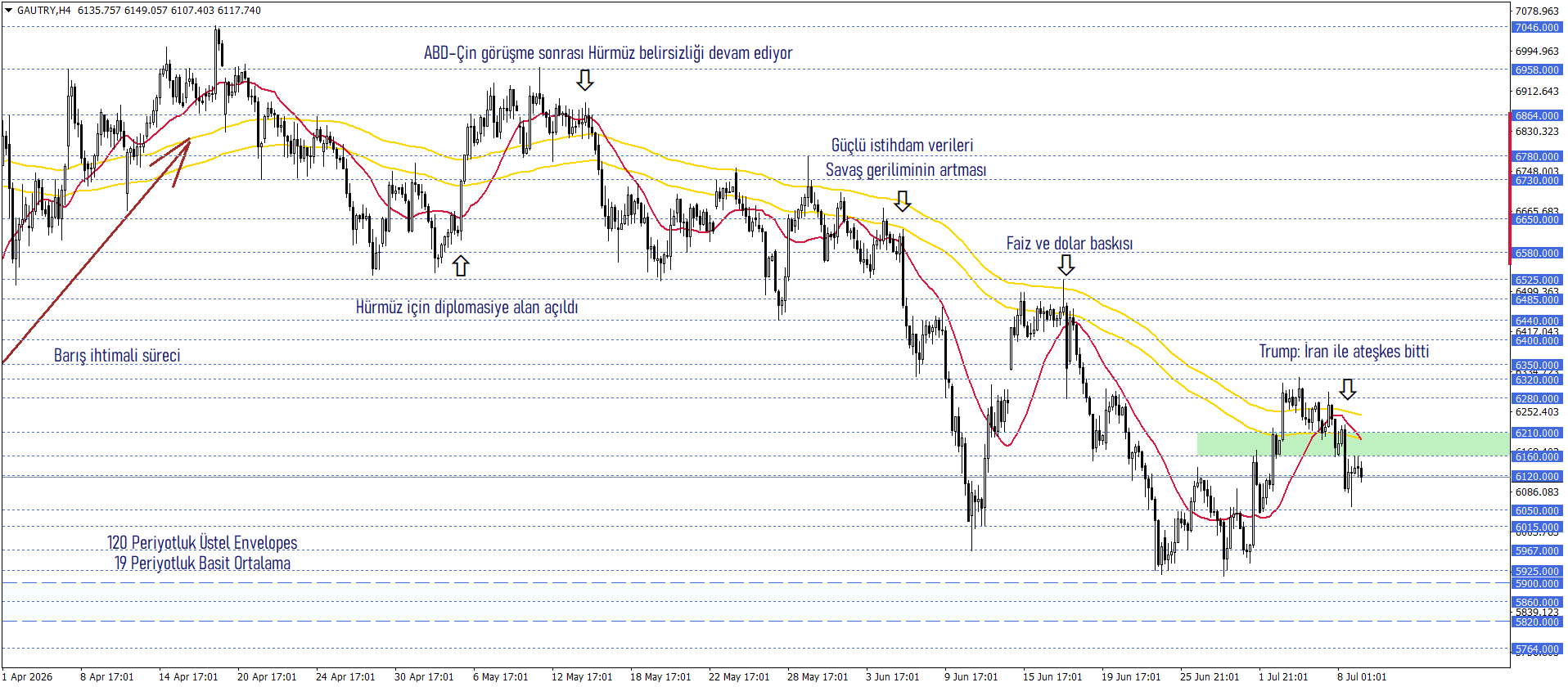 GRAM ALTIN