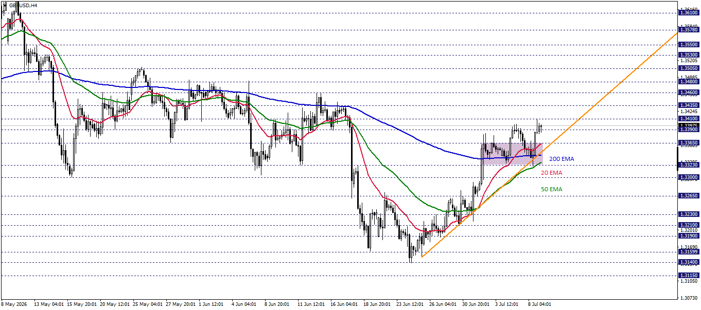 GBPUSD