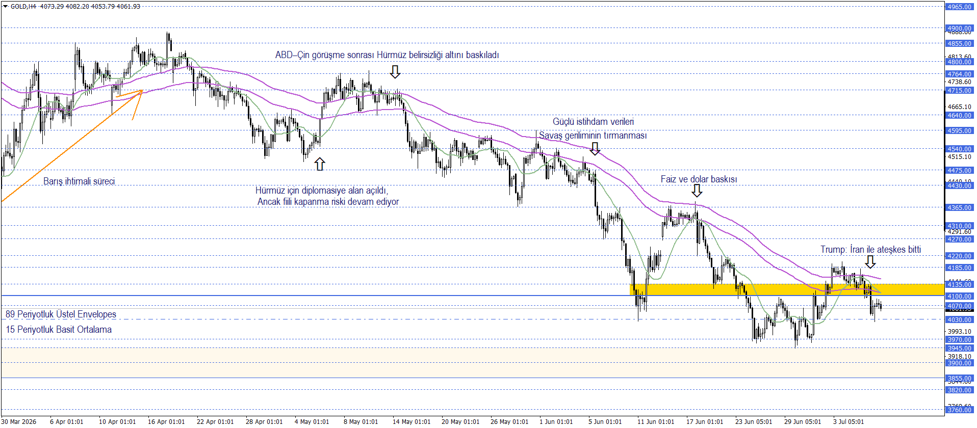 ONS ALTIN