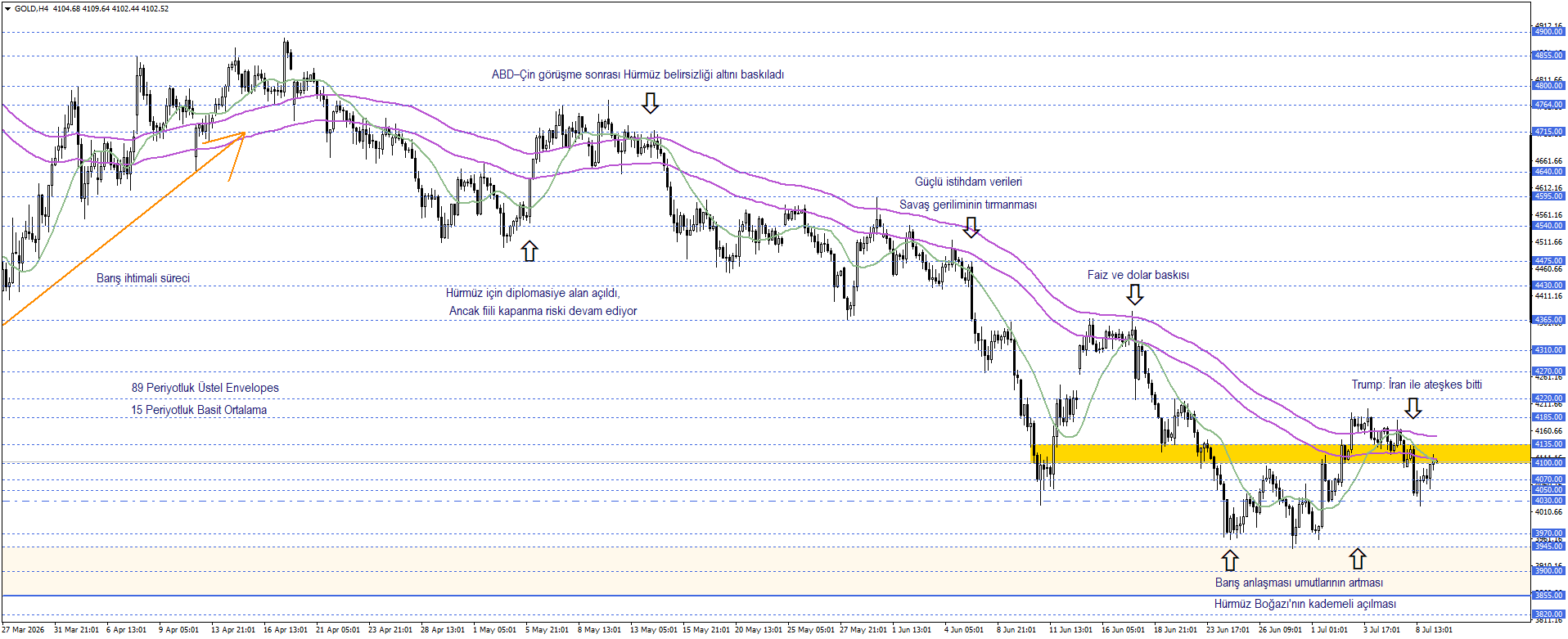 ONS ALTIN