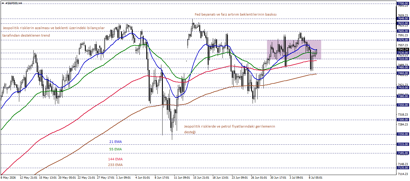 S&P500