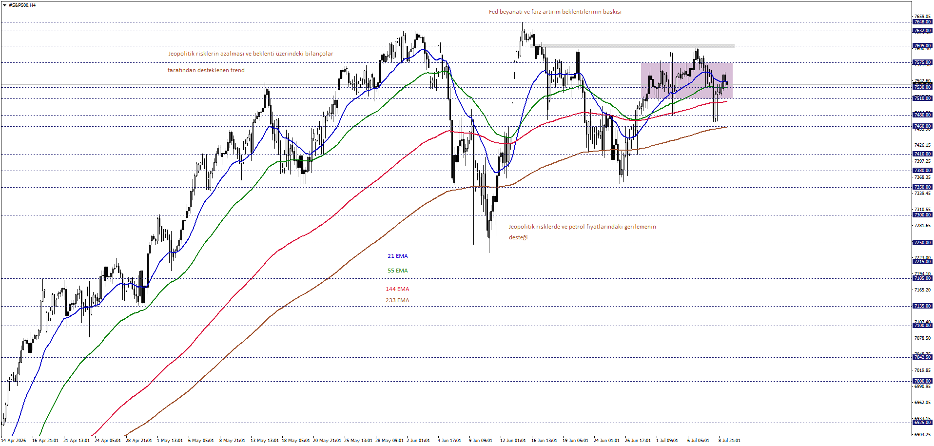 S&P500