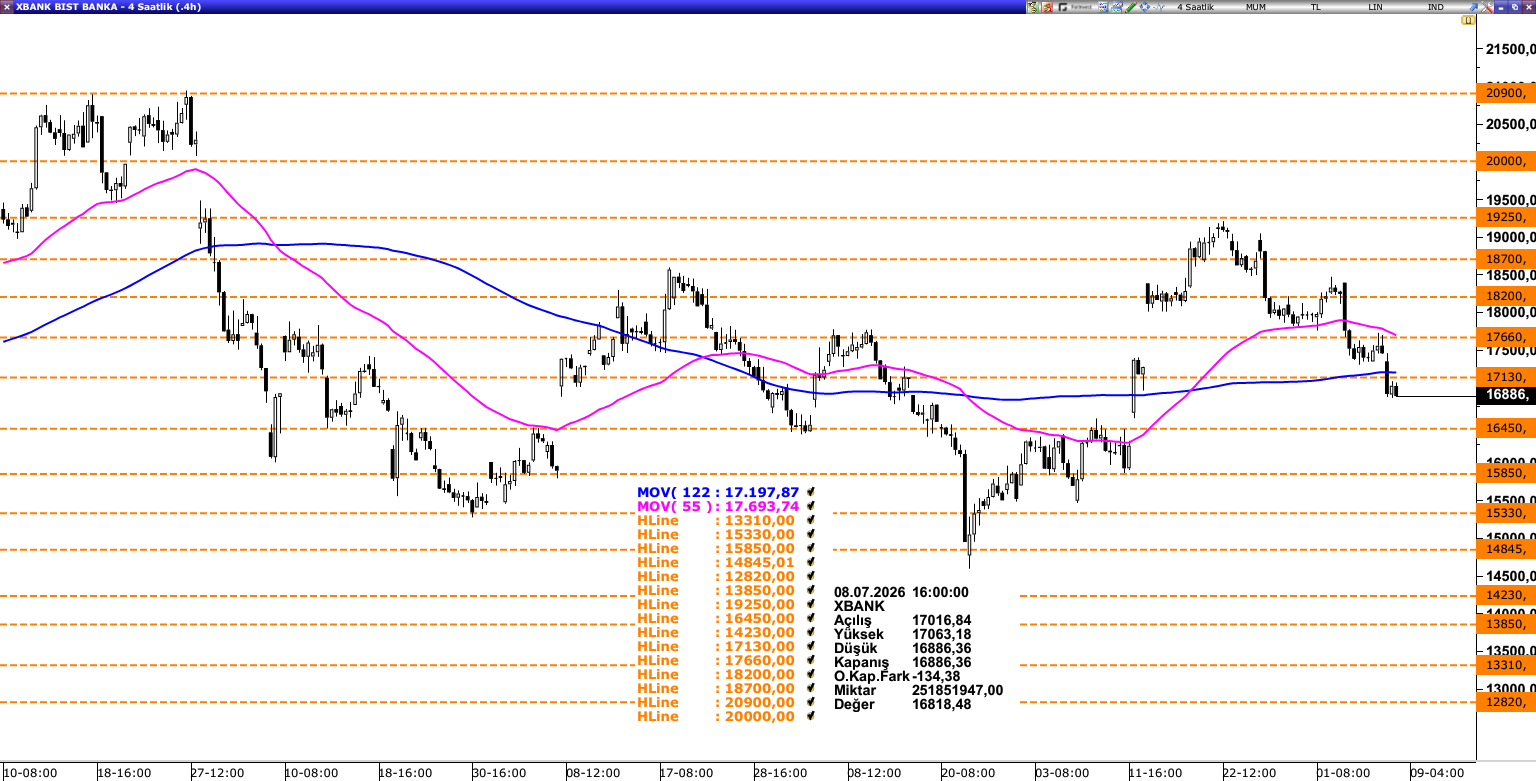 XBANK