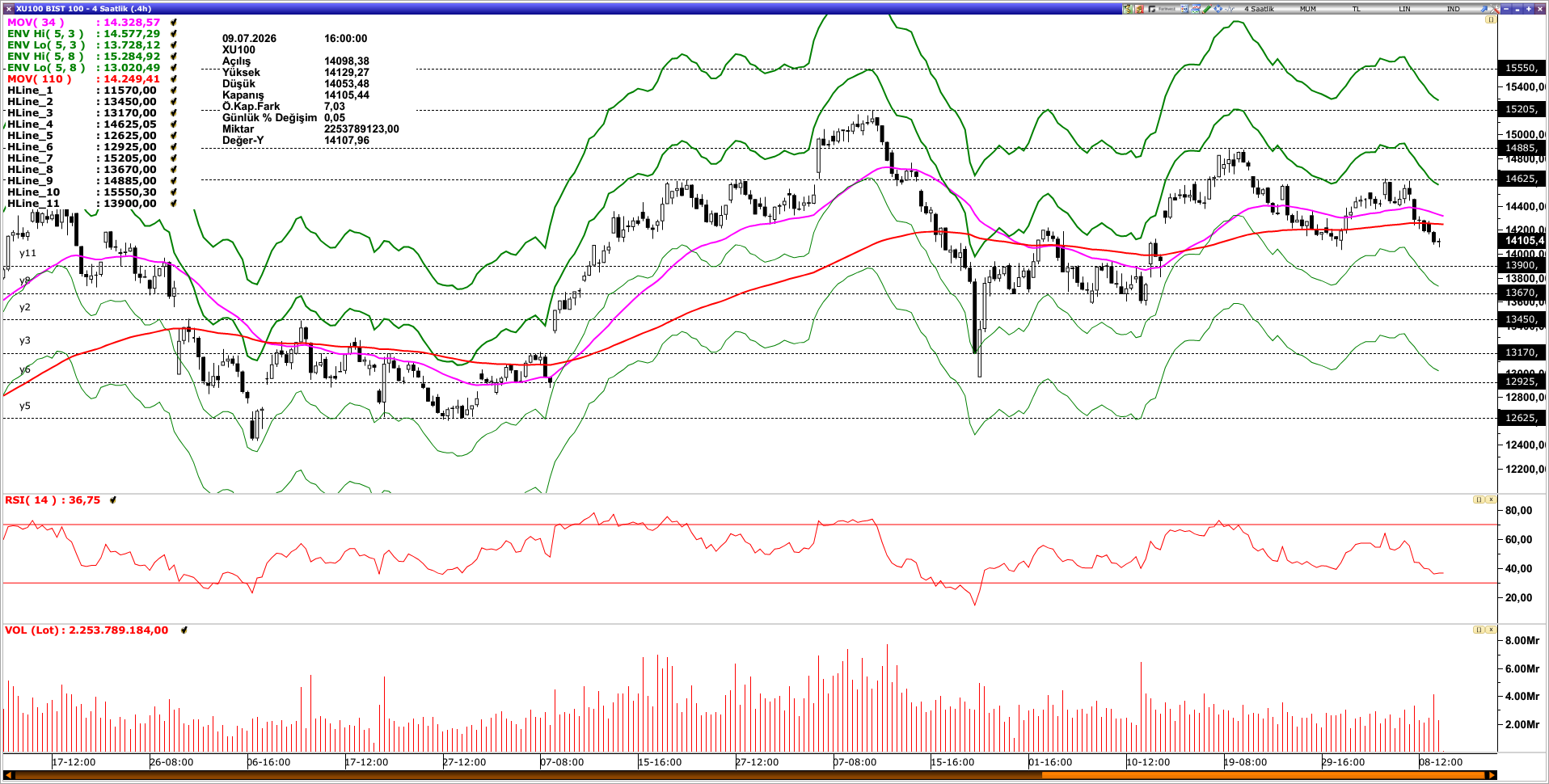 BİST100