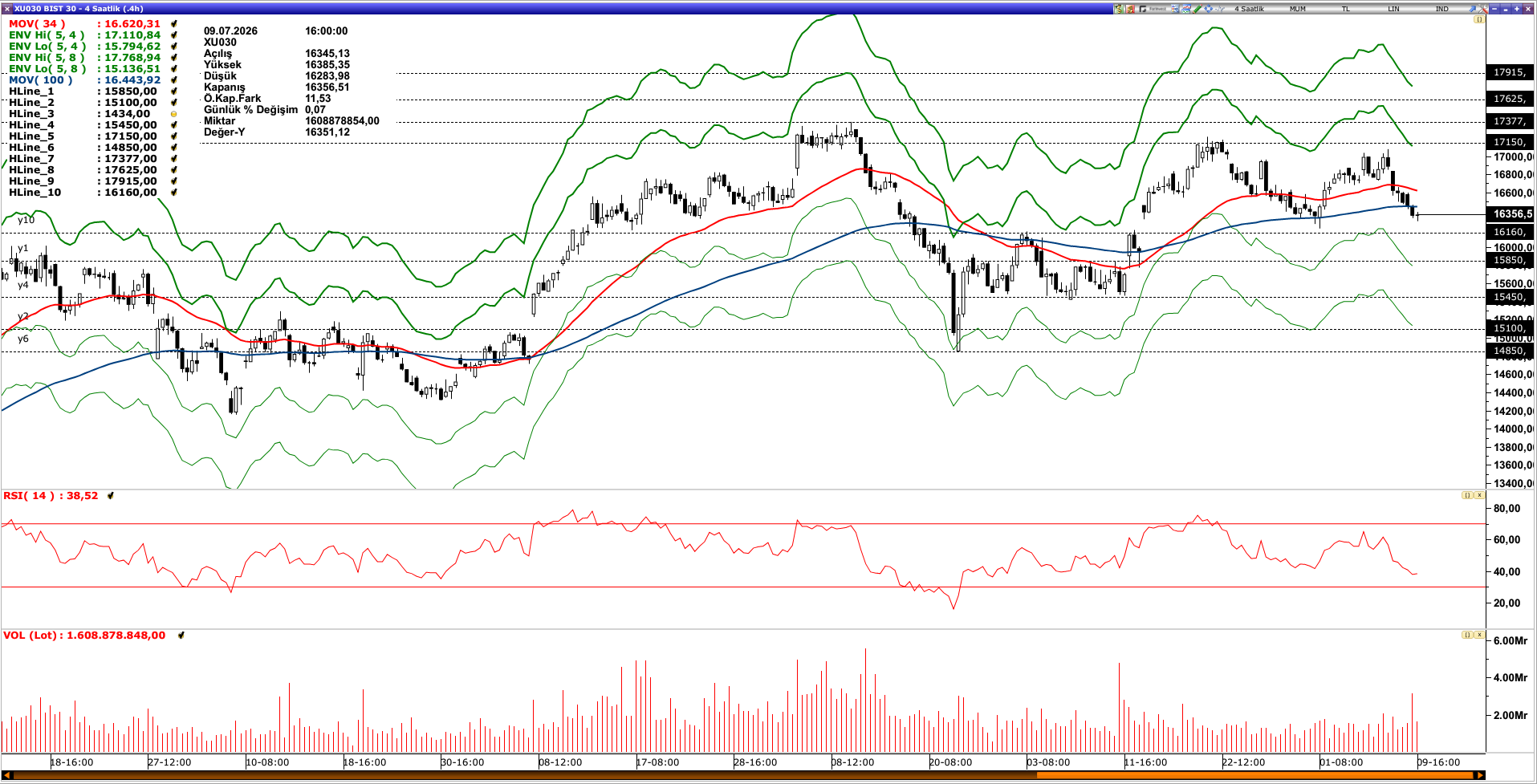 BİST30