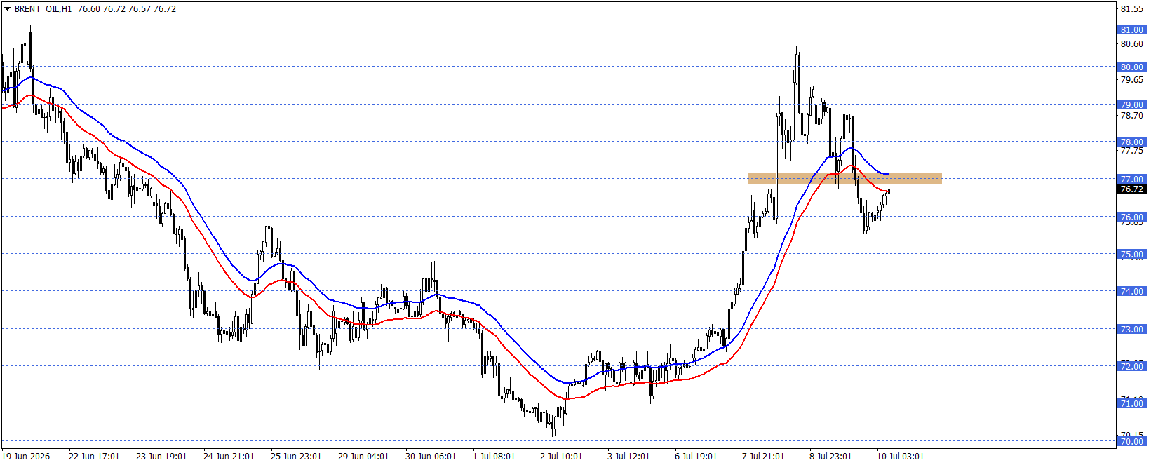BRENT PETROL
