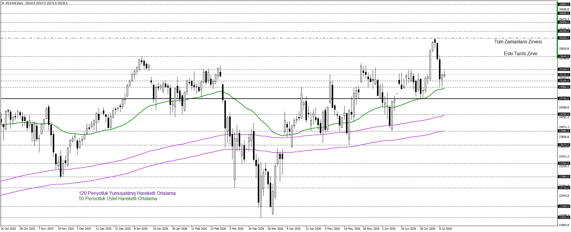 DAX40