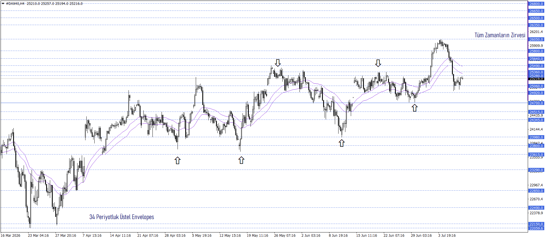 DAX40