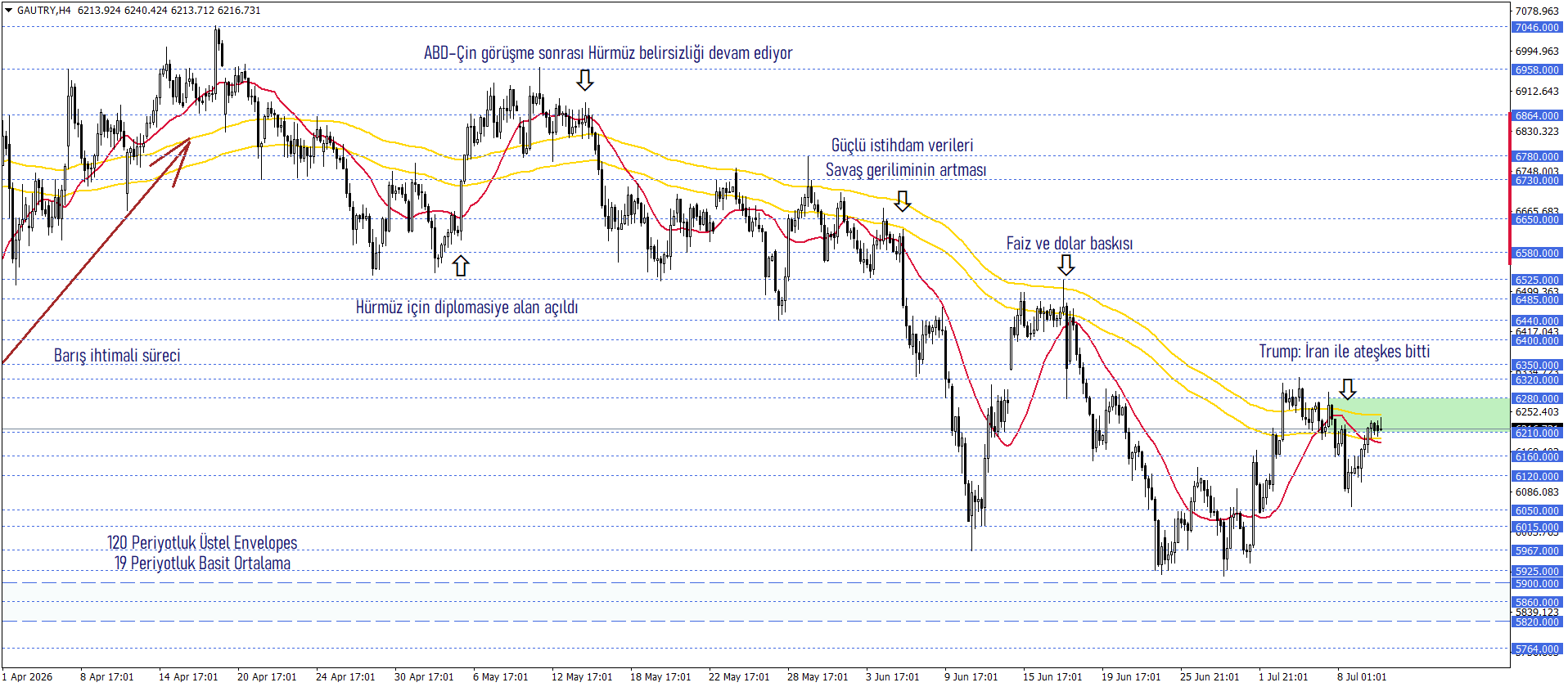 GRAM ALTIN