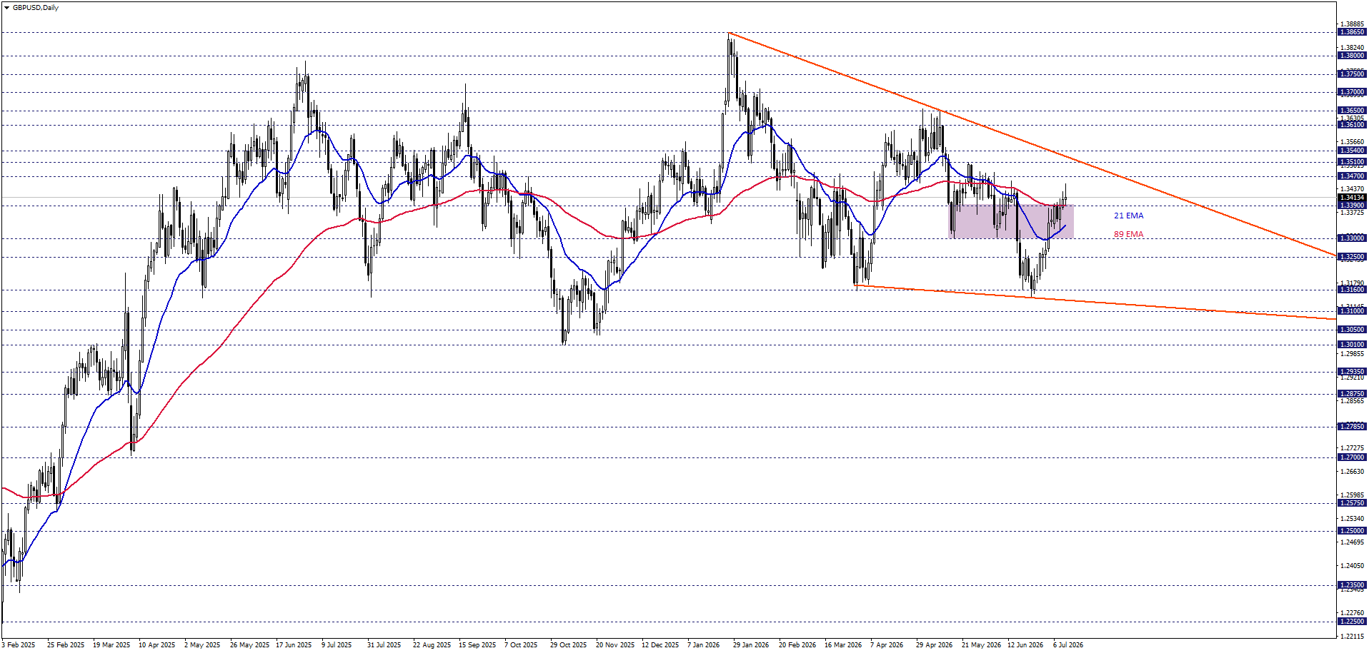 GBPUSD
