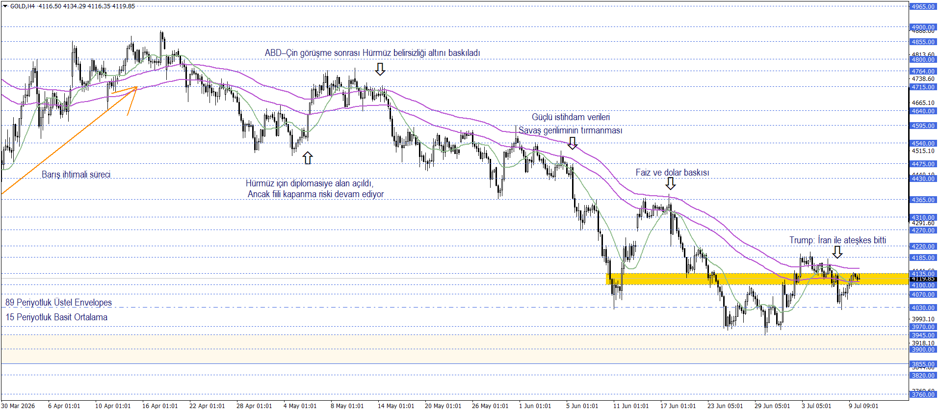 ONS ALTIN
