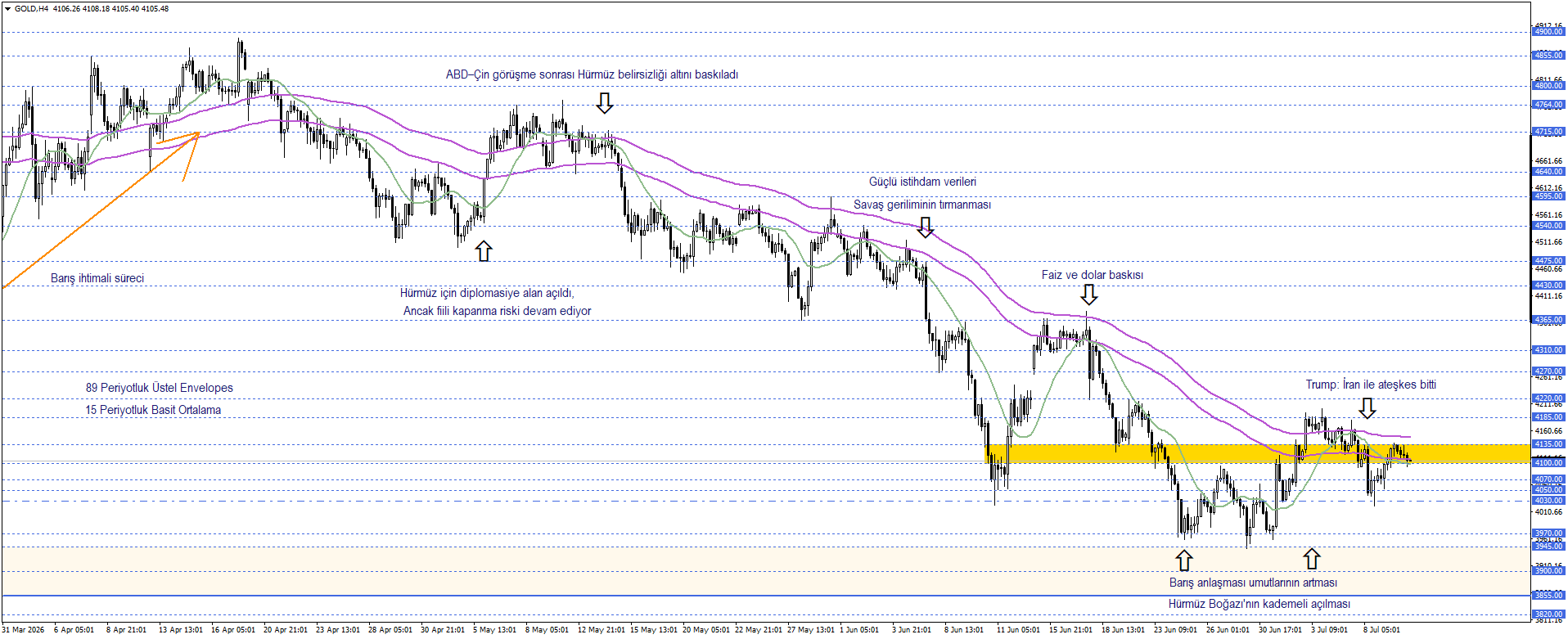 ONS ALTIN