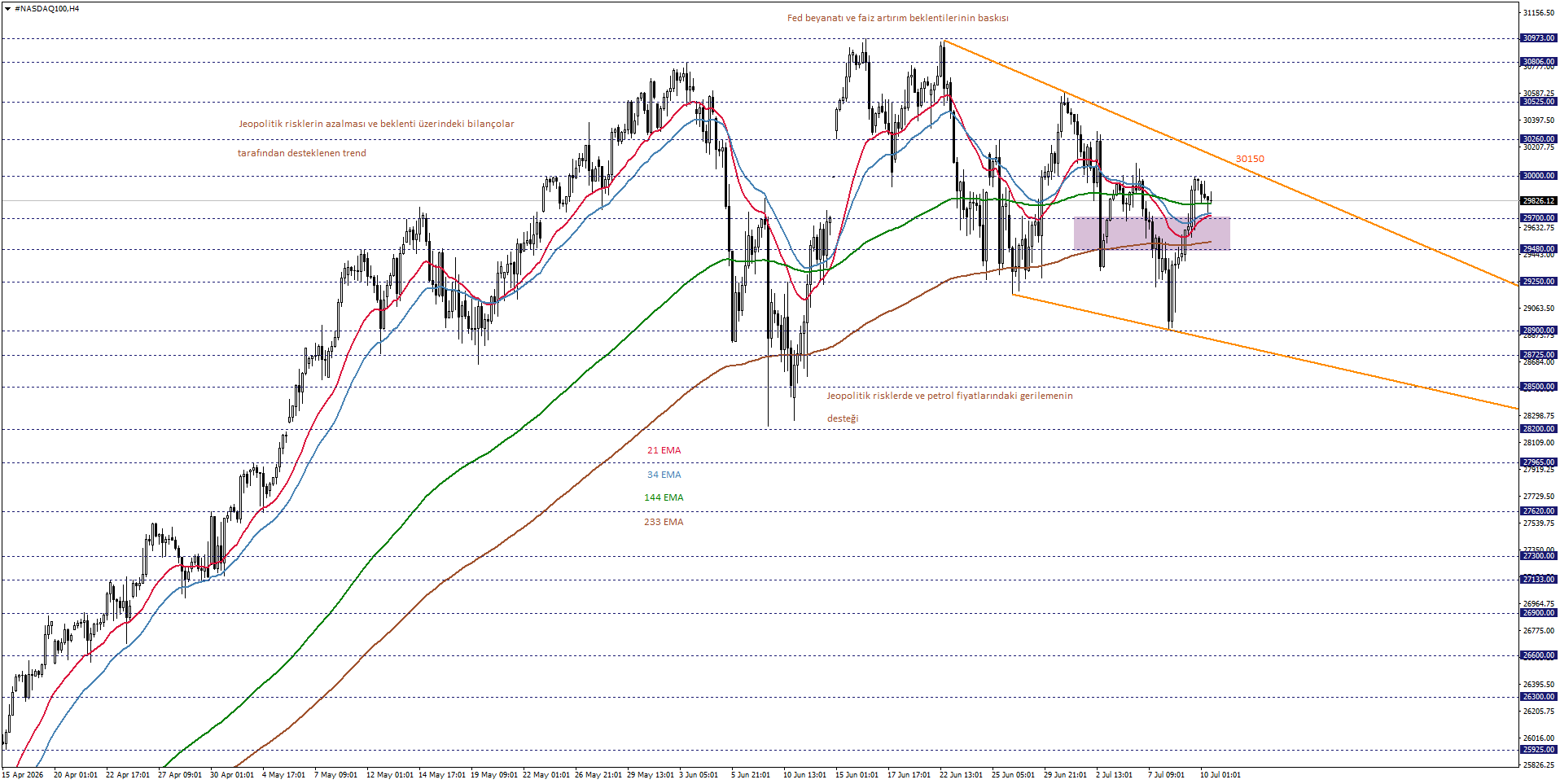NASDAQ100