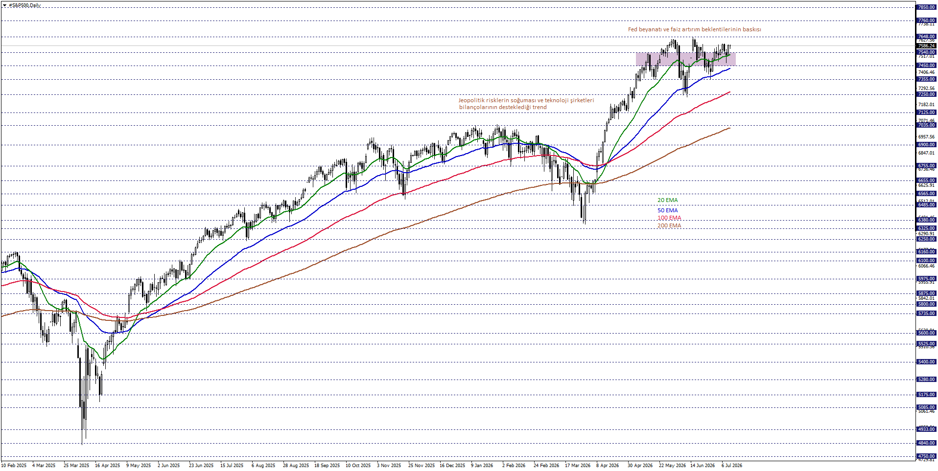 S&P500