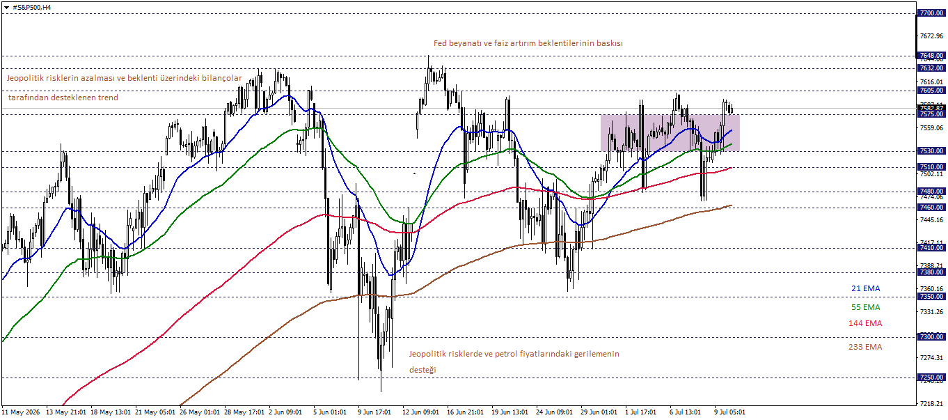 S&P500