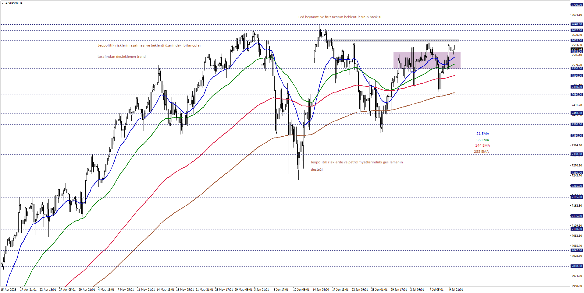 S&P500