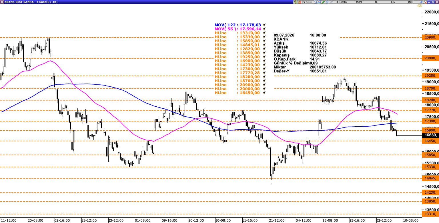 XBANK