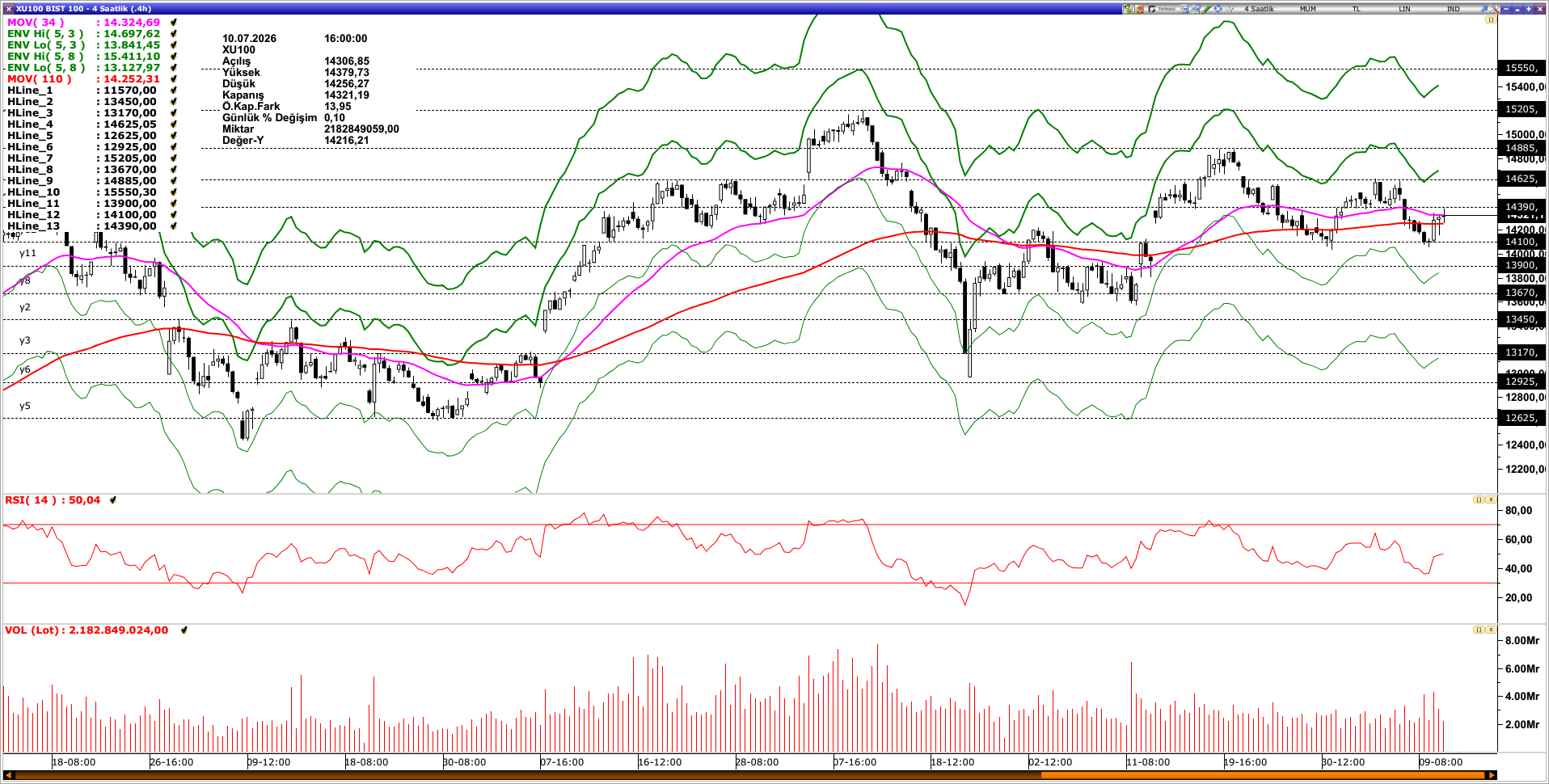 BİST100