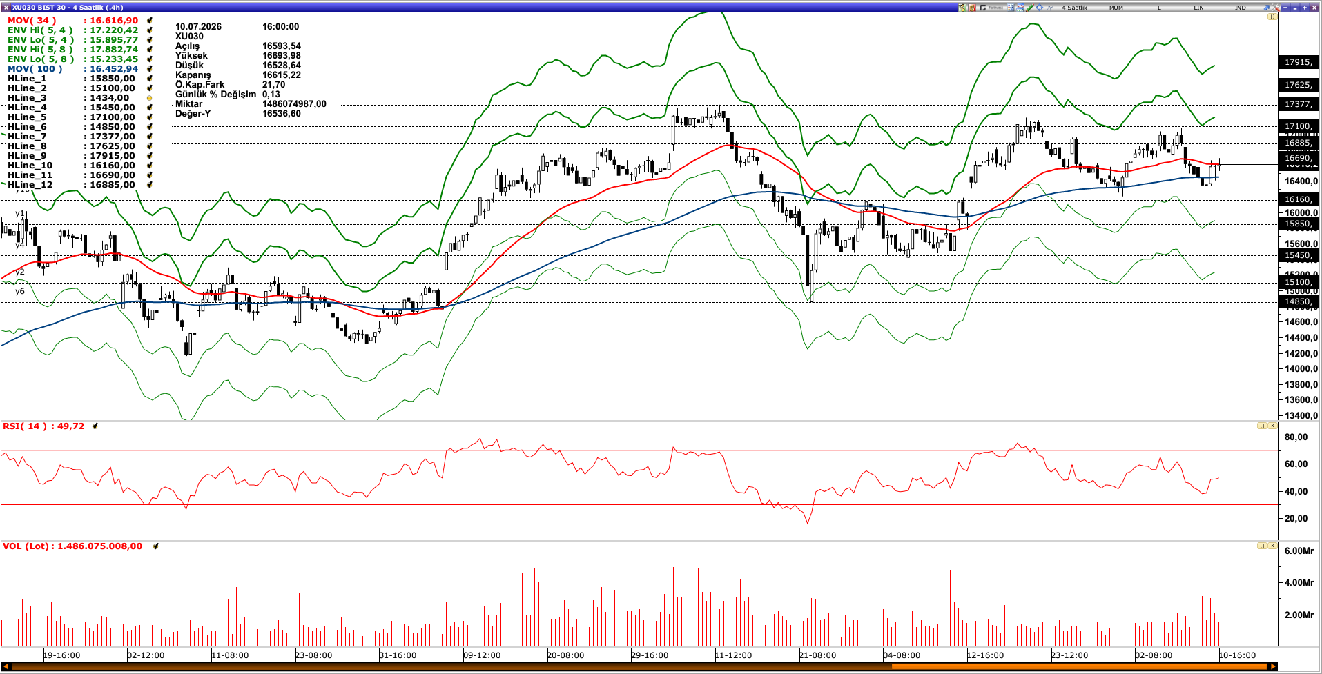 BİST30