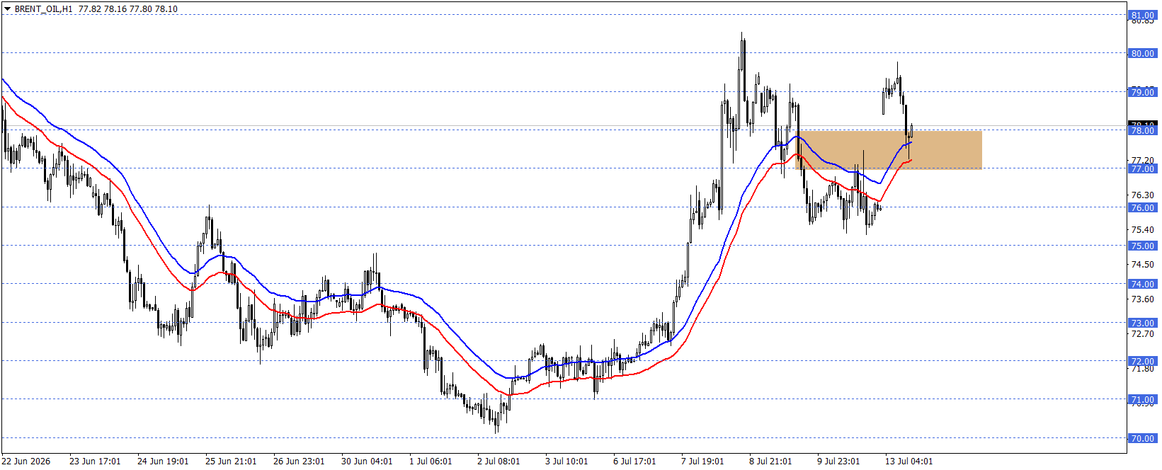 BRENT PETROL