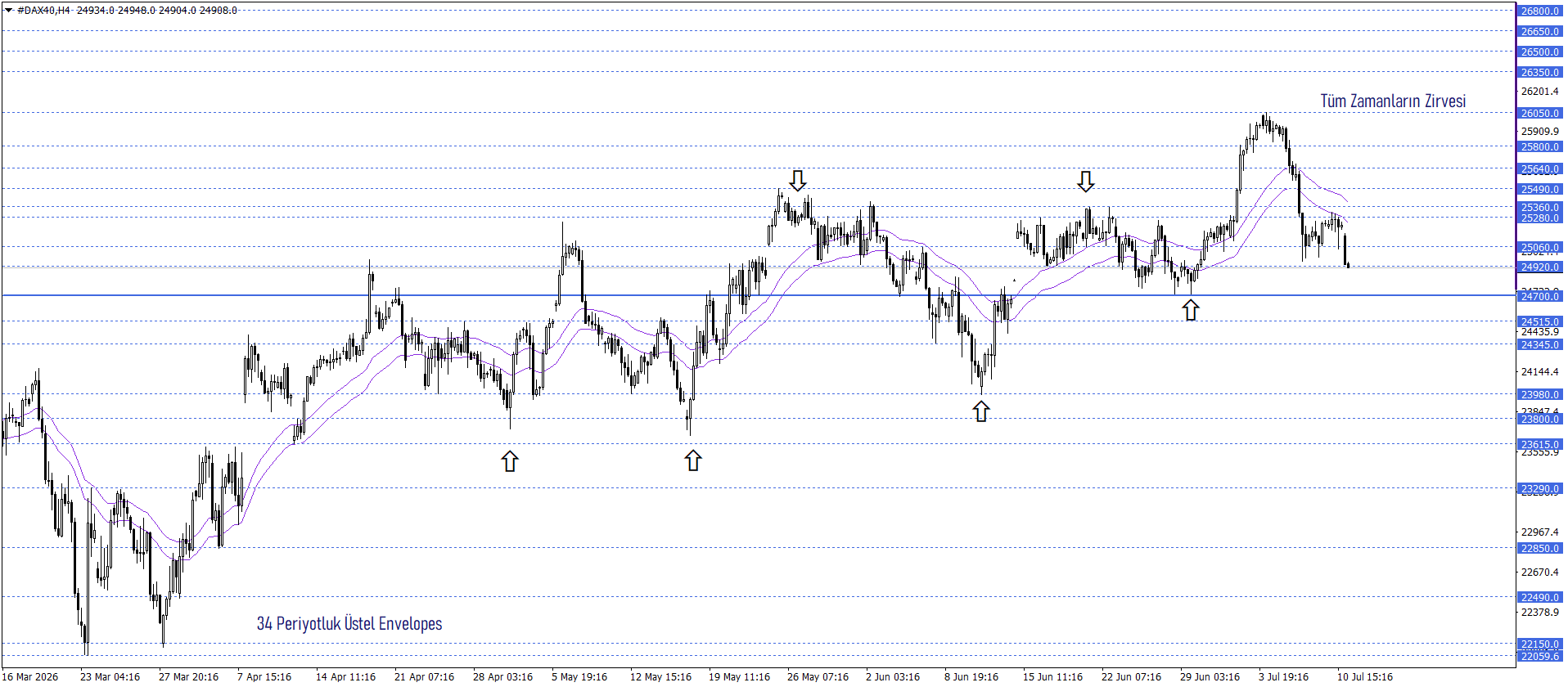 DAX40