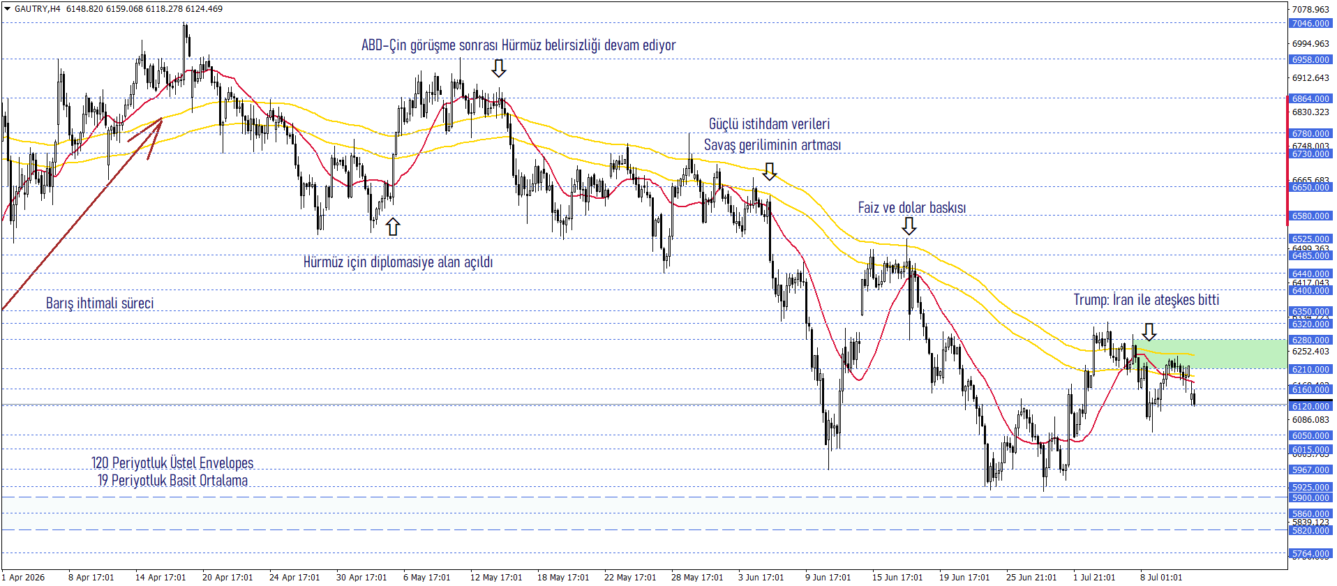 GRAM ALTIN