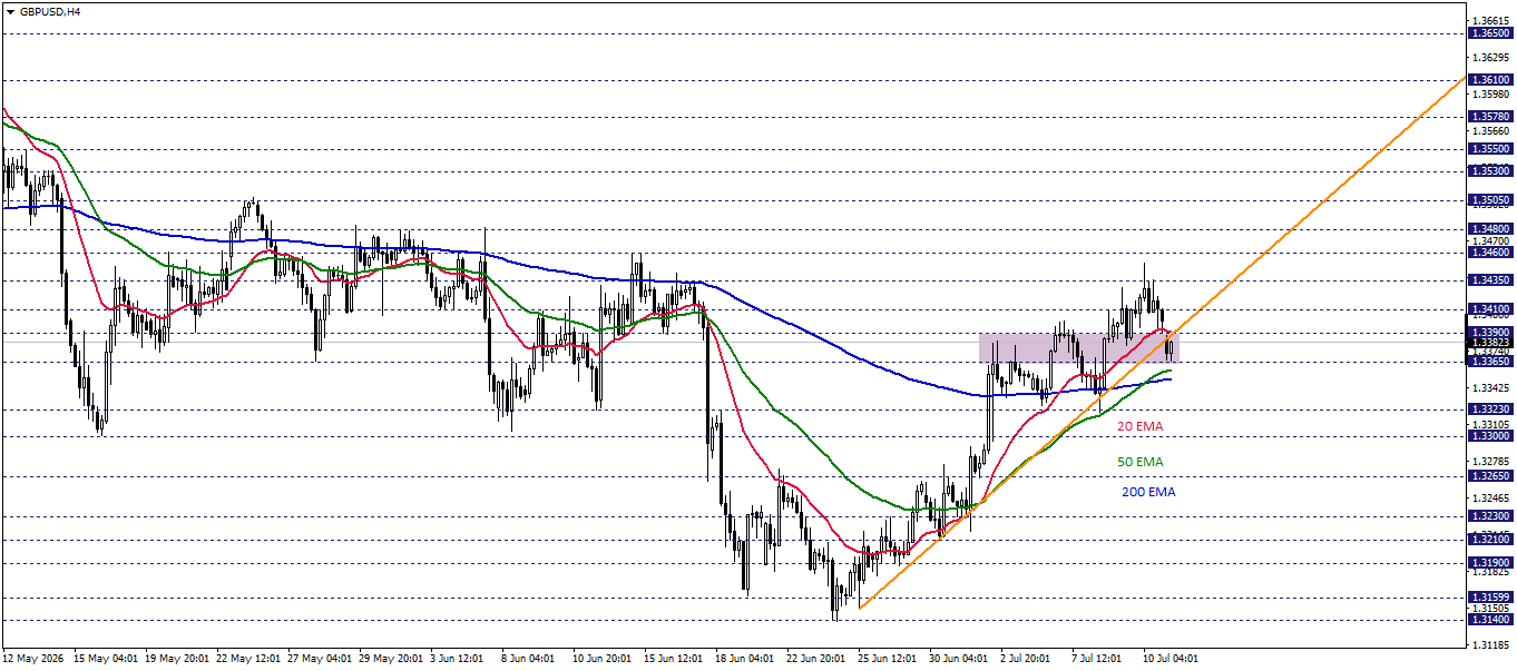 GBPUSD