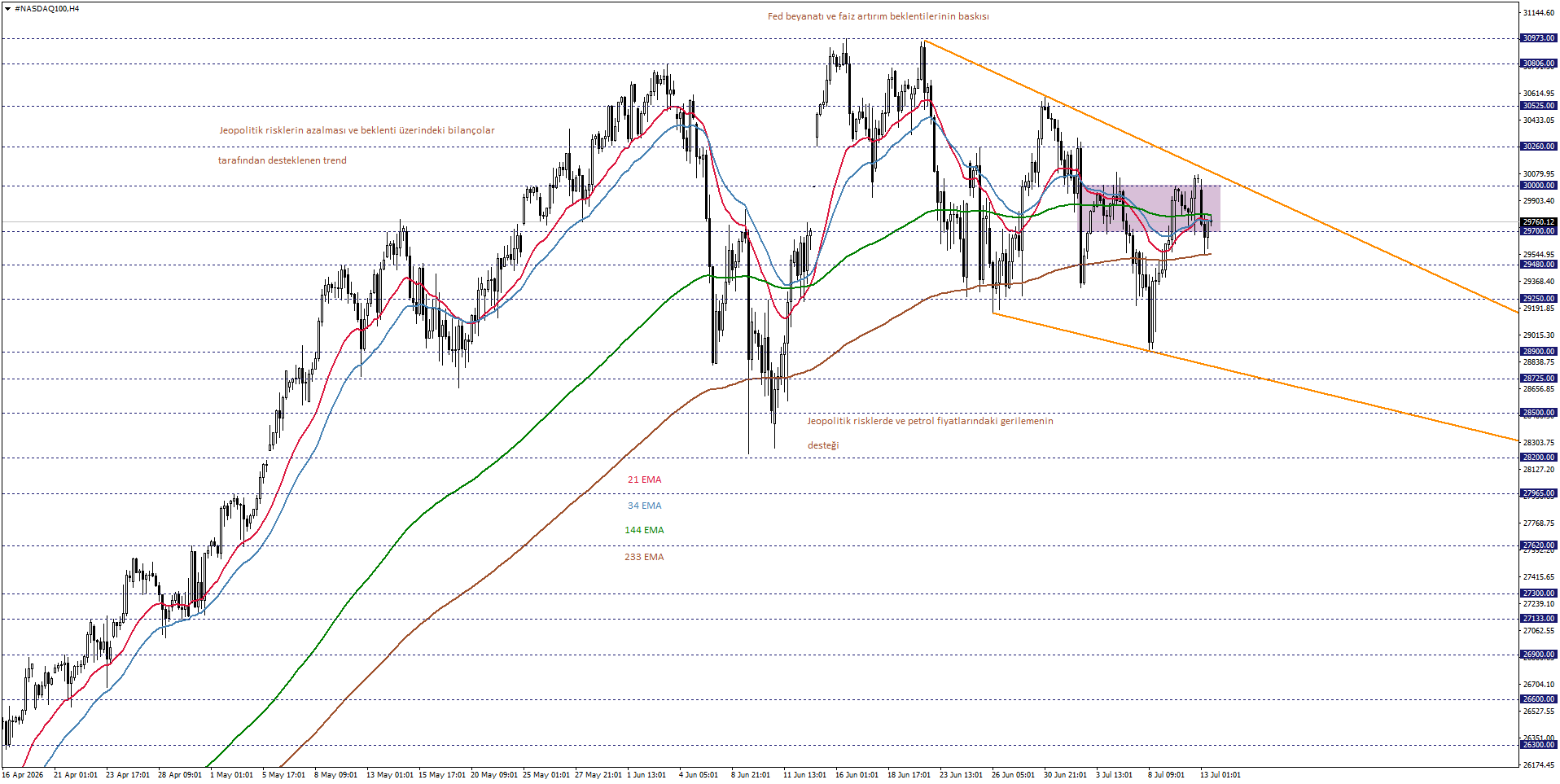 NASDAQ100