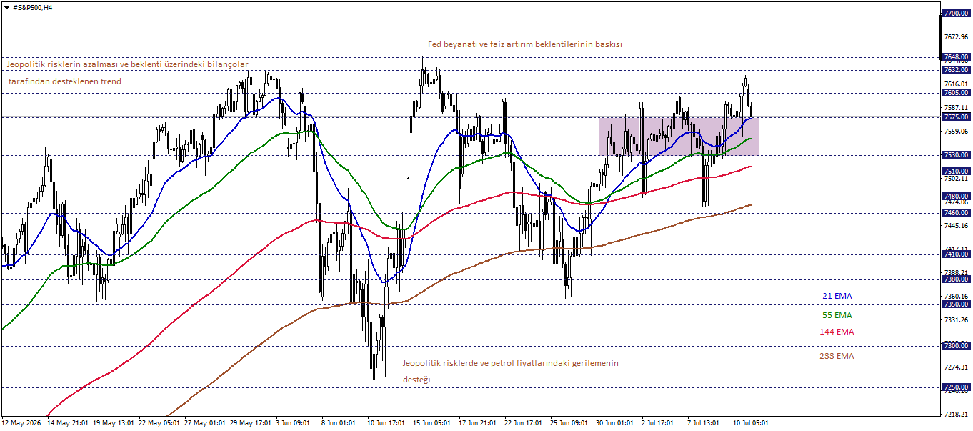S&P500
