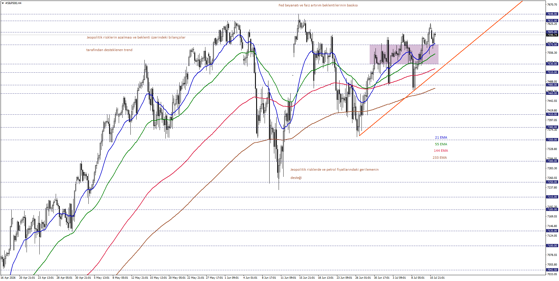 S&P500