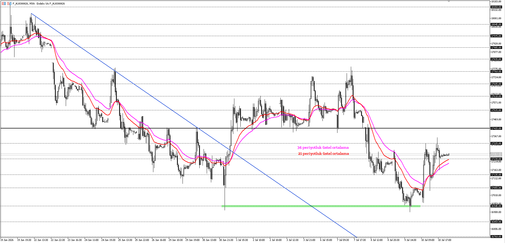 BİST30 KONTRATI (VİOP)
