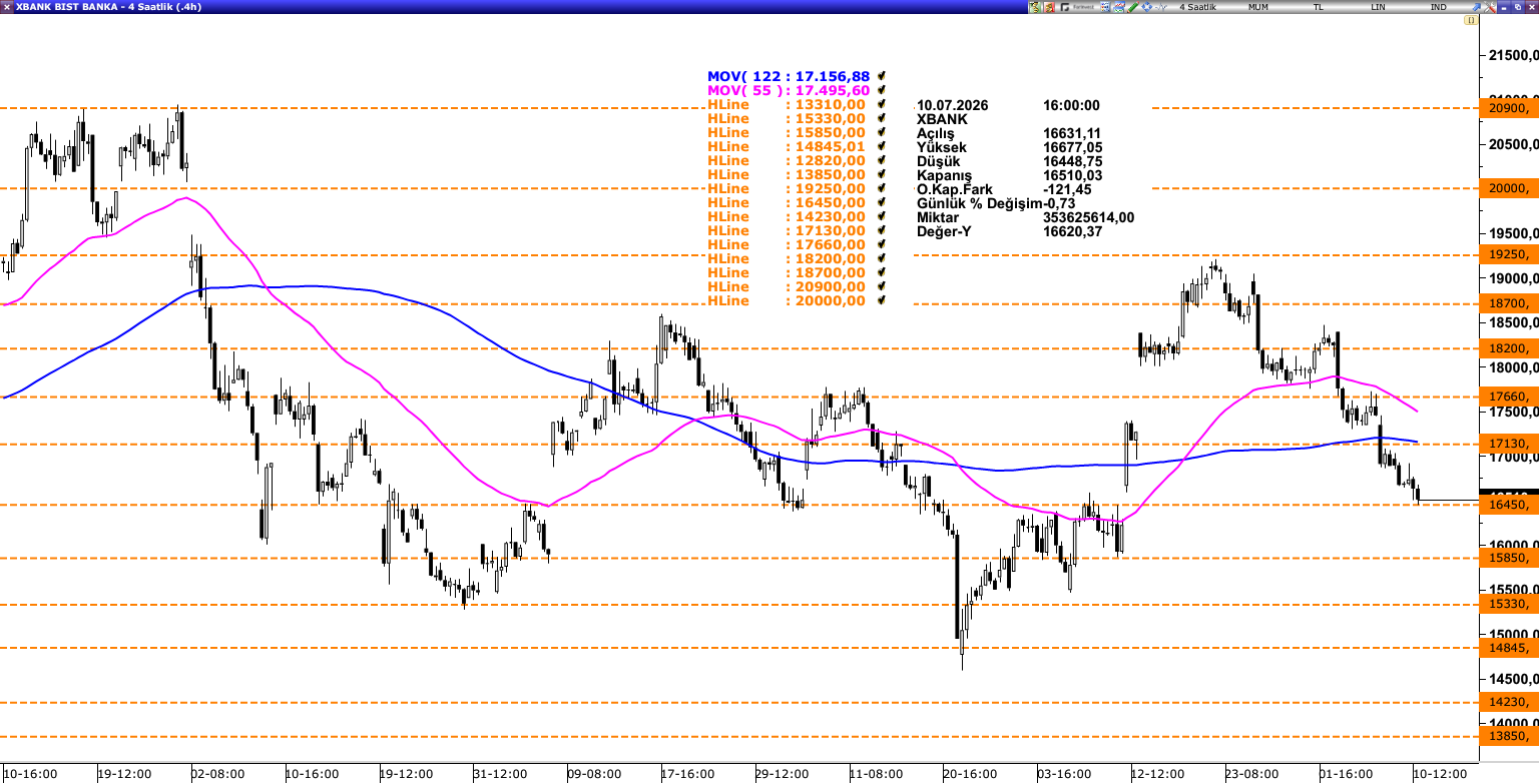 XBANK