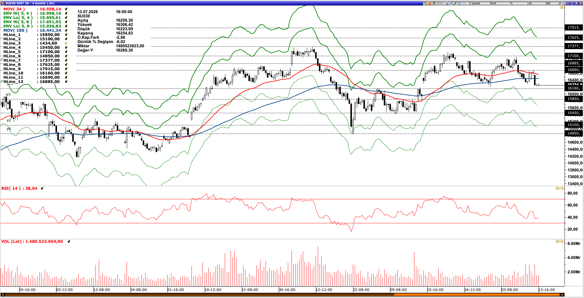 BİST30