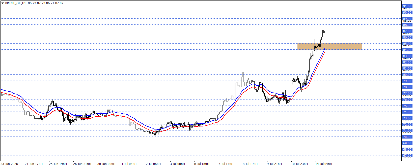 BRENT PETROL