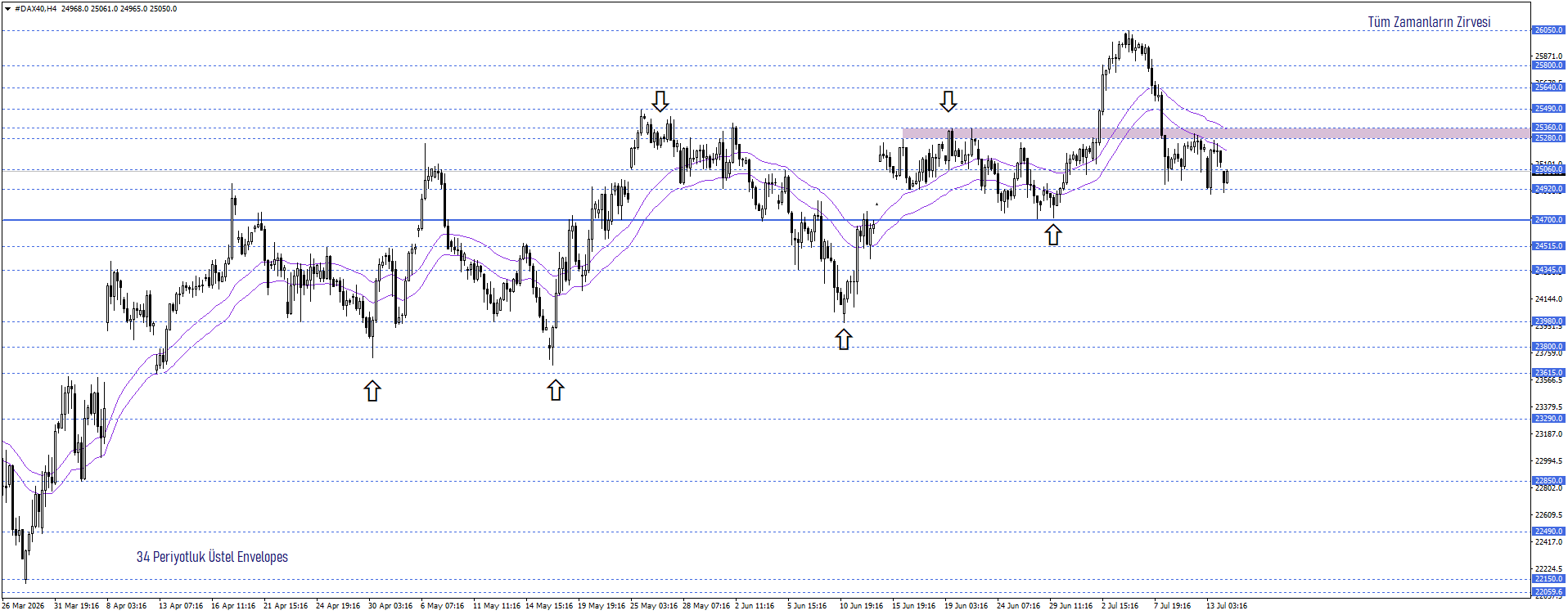 DAX40
