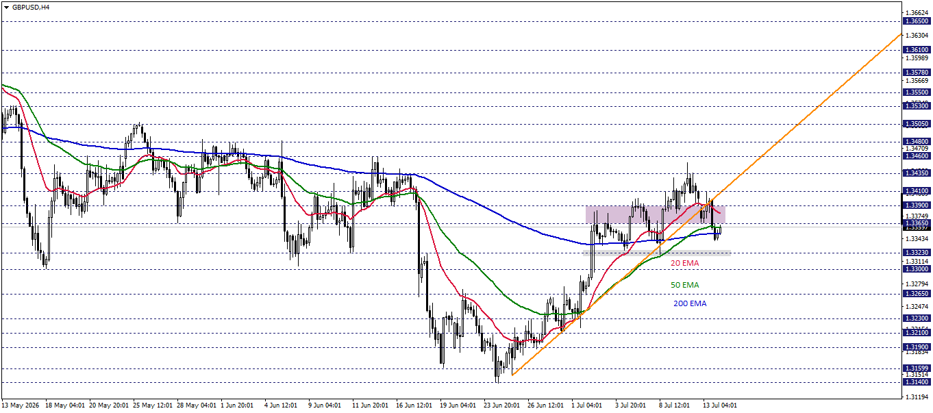 GBPUSD
