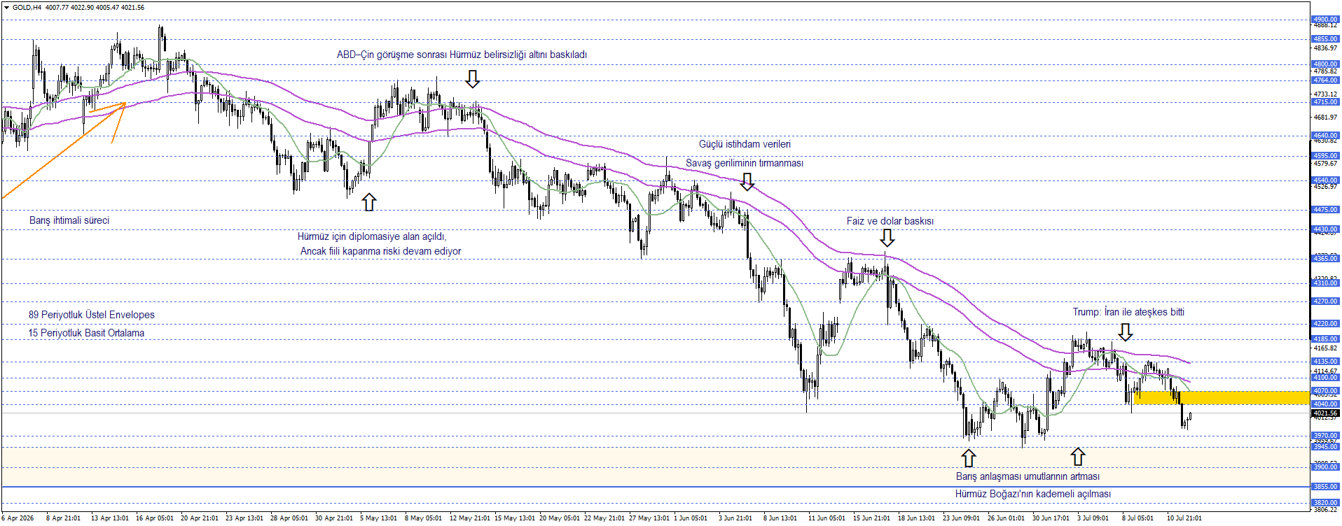 ONS ALTIN