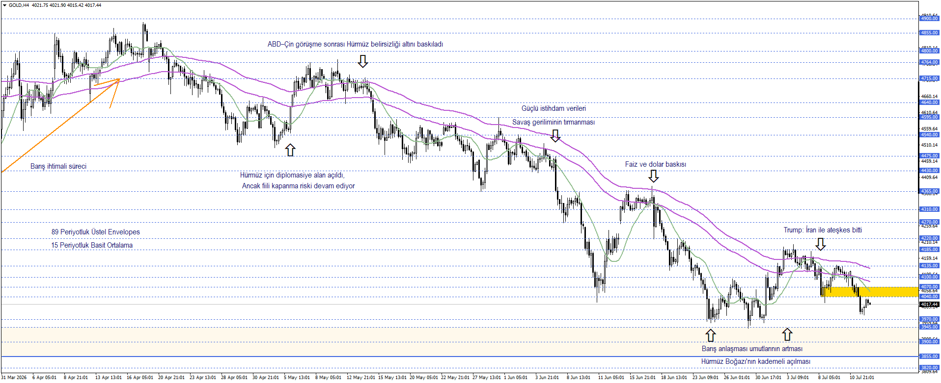 ONS ALTIN