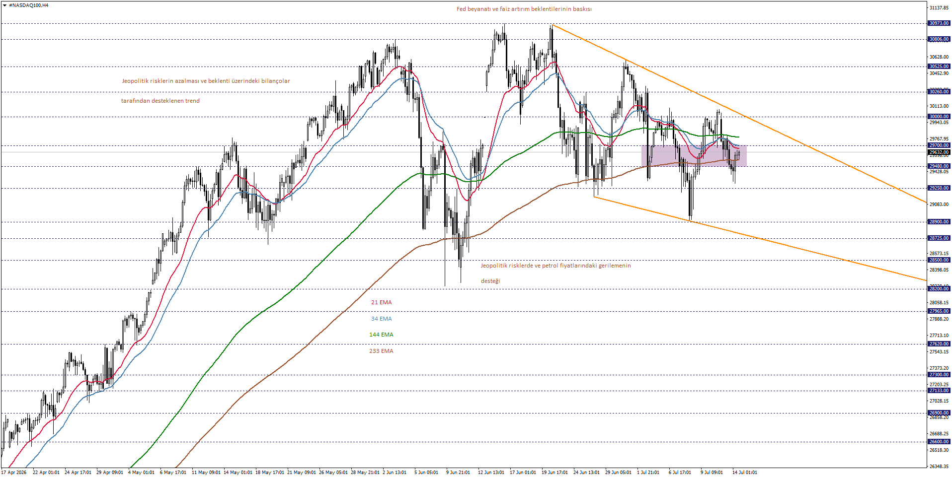 NASDAQ100