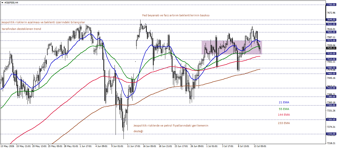 S&P500