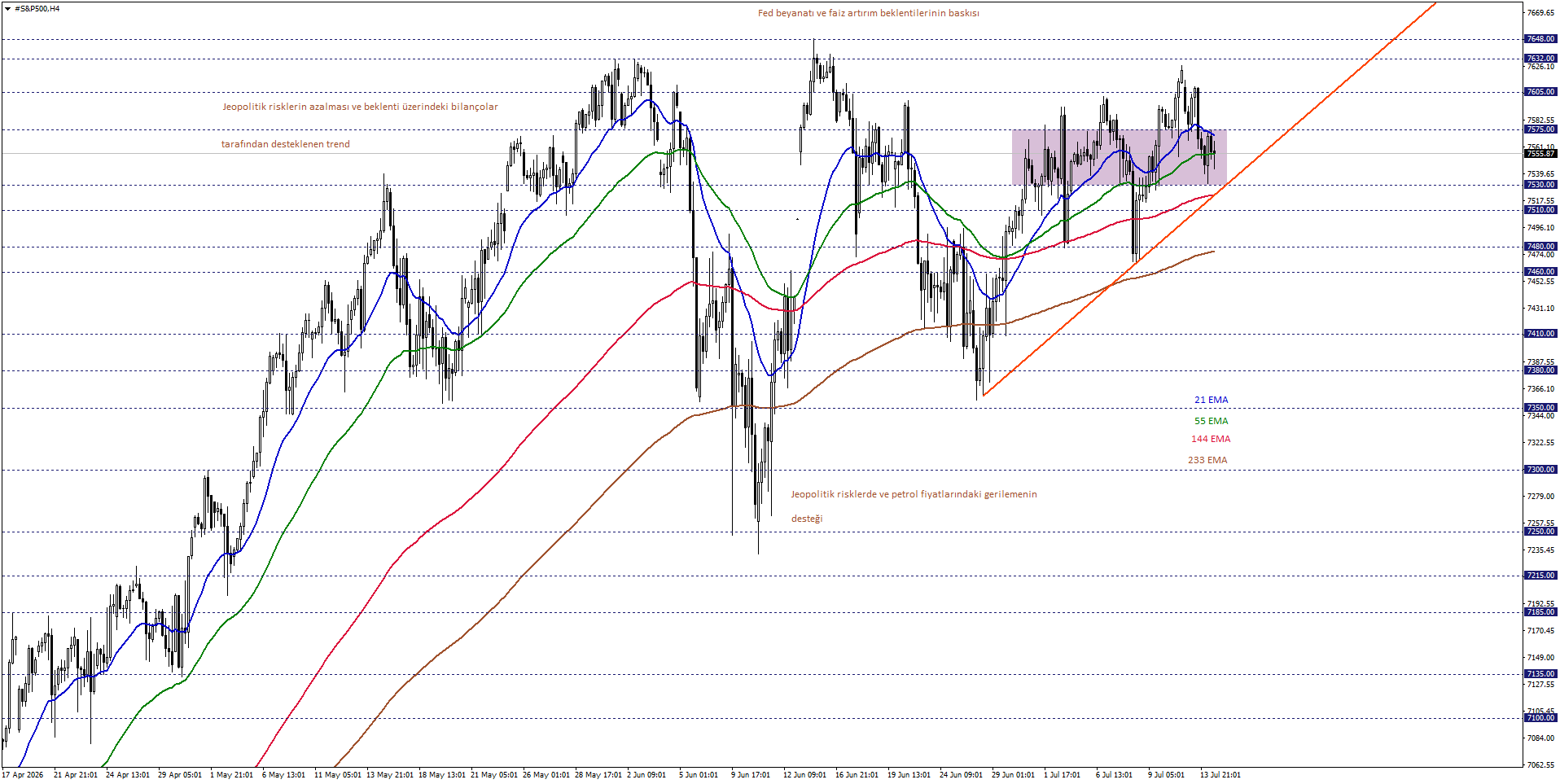 S&P500