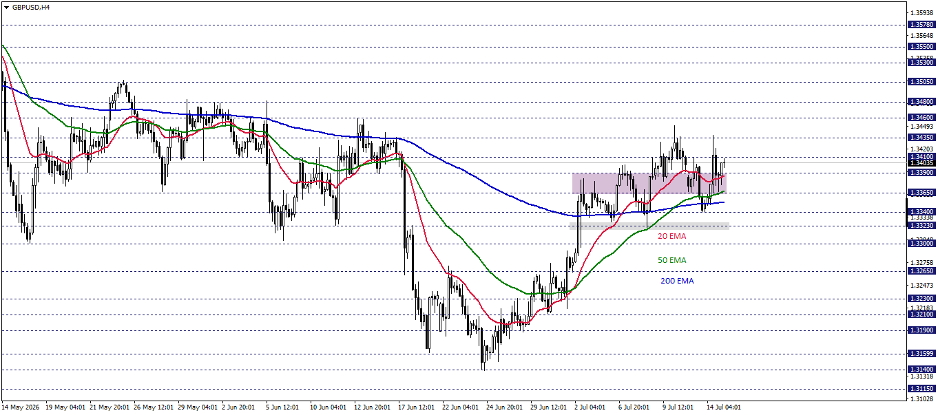 GBPUSD