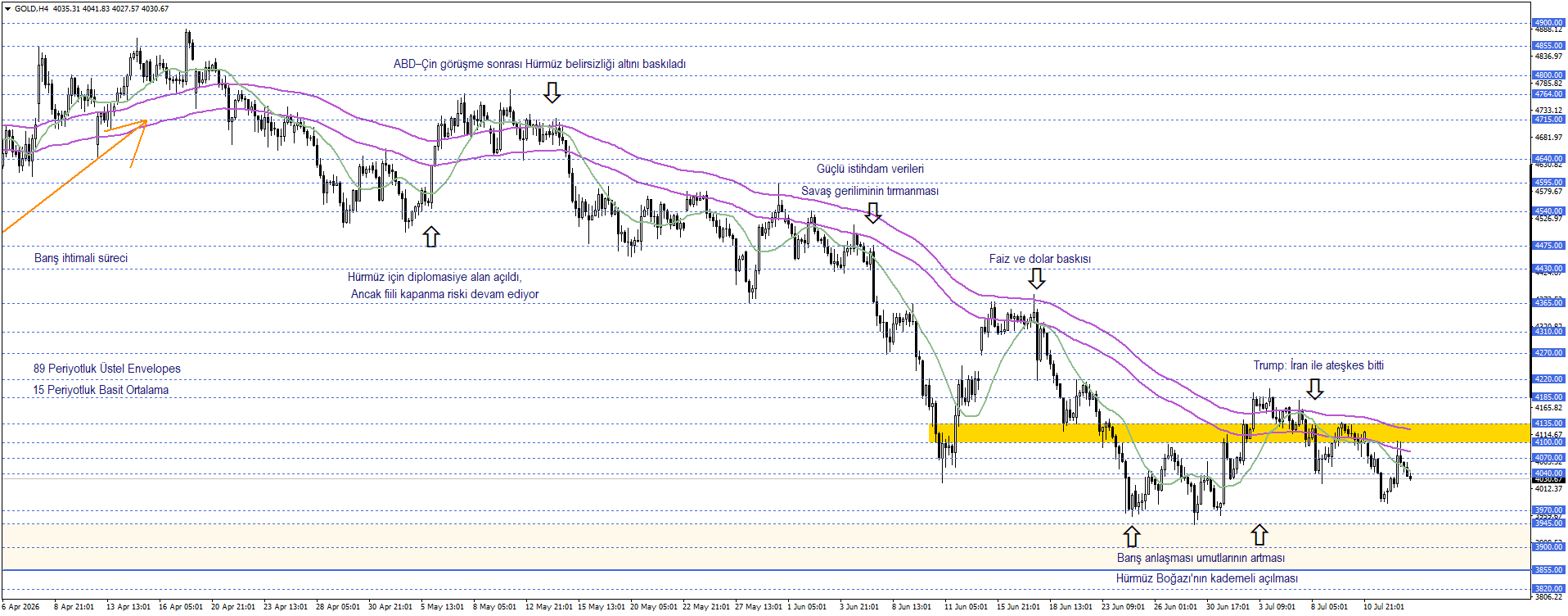 ONS ALTIN