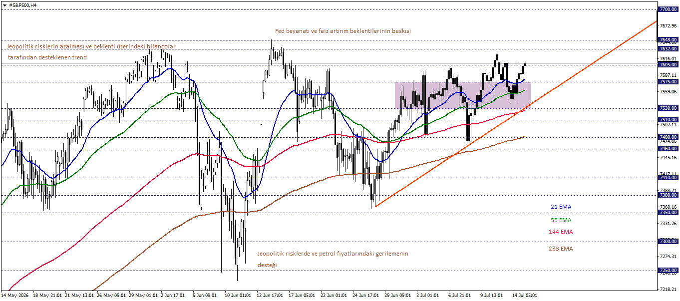 S&P500