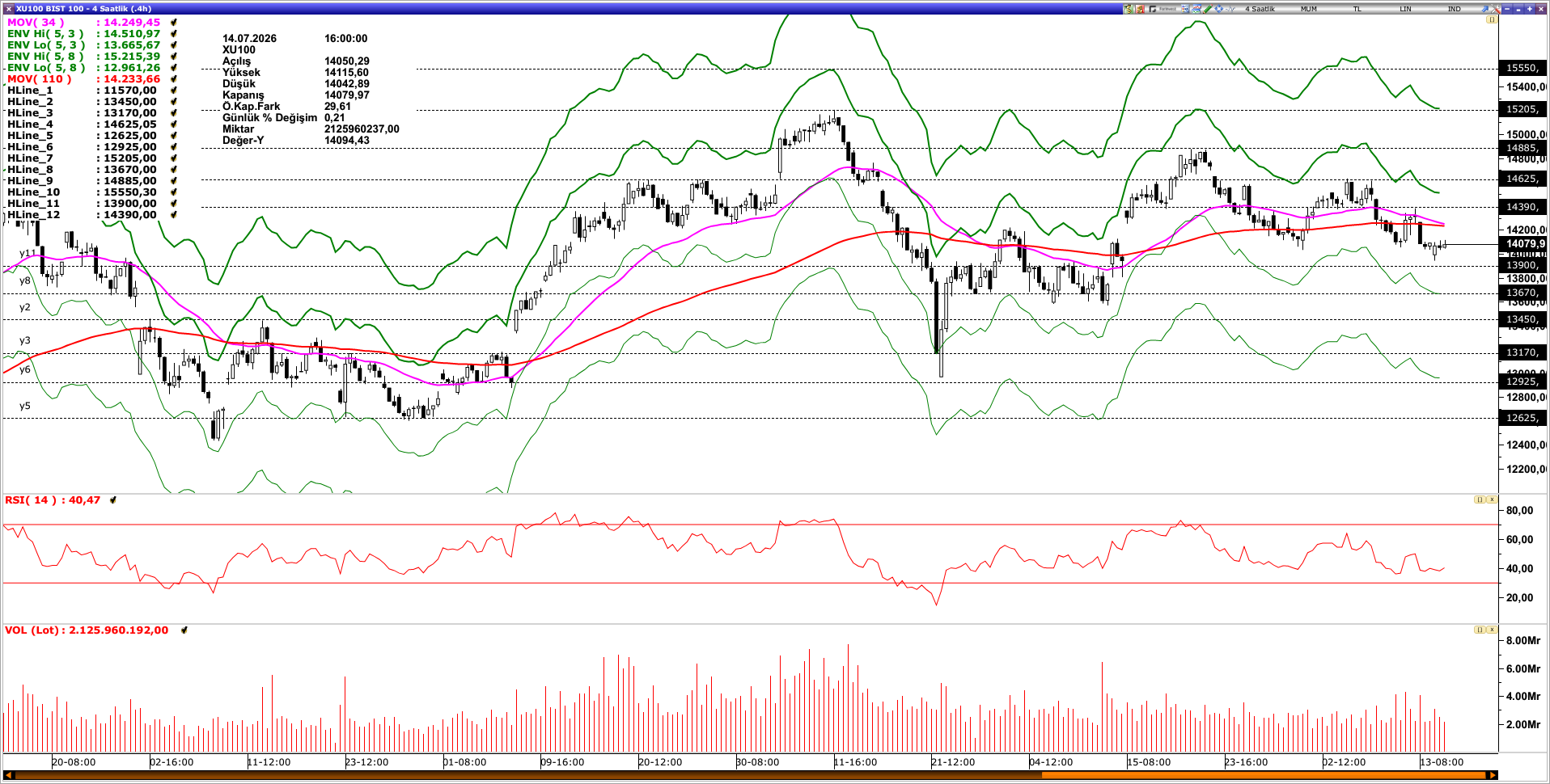BİST100