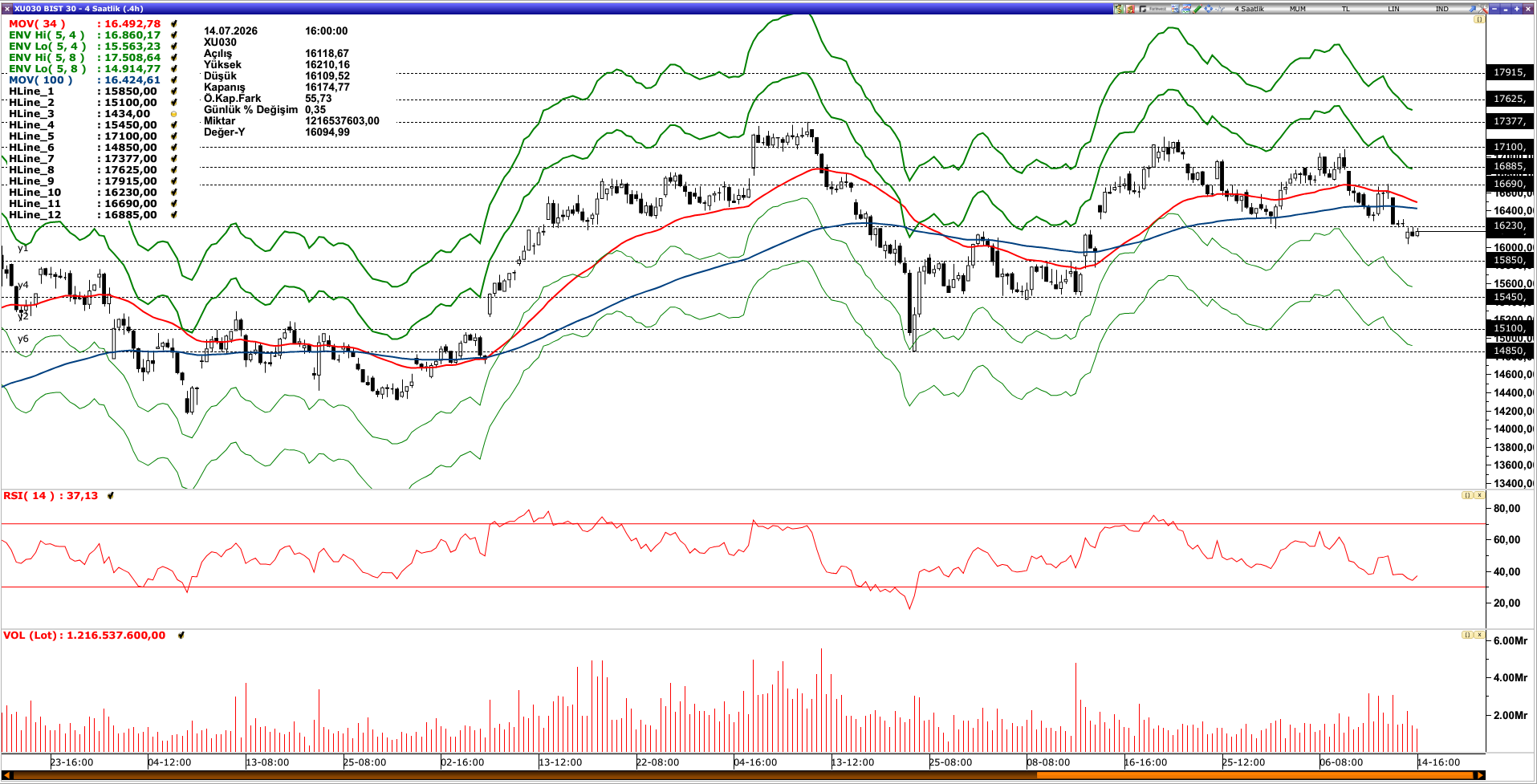 BİST30