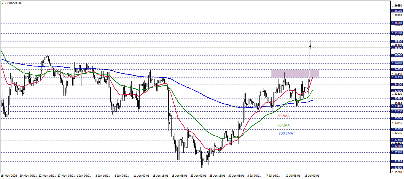 GBPUSD