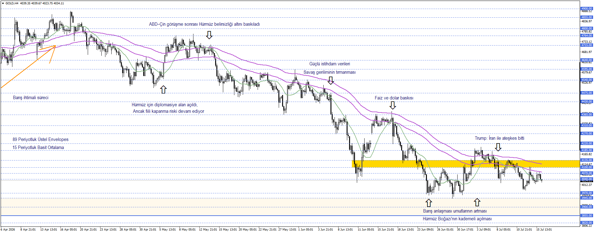 ONS ALTIN