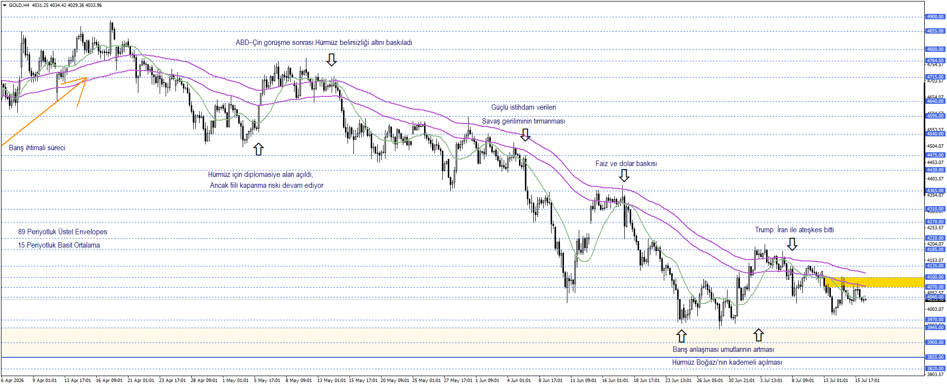 ONS ALTIN