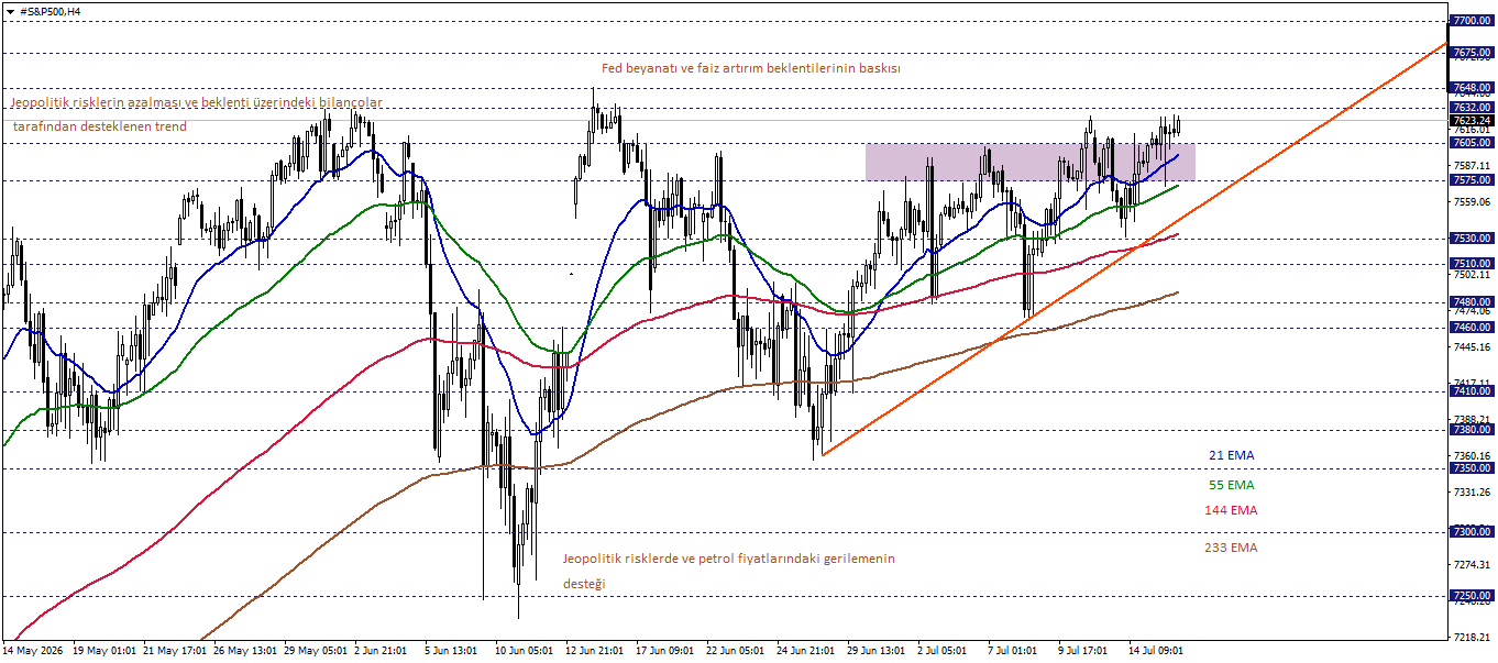 S&P500
